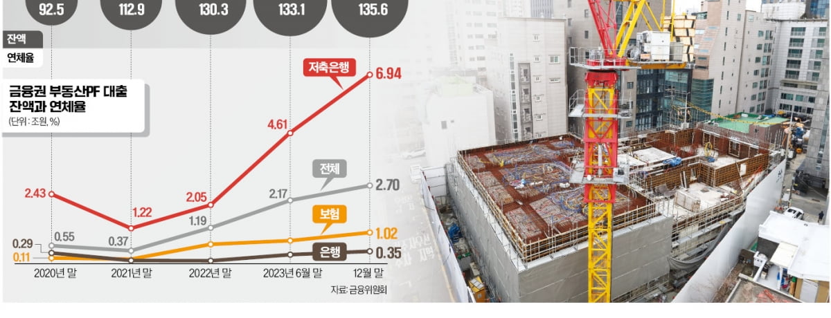 "PF 4월 위기설 잠재운다"…실탄 넉넉한 은행·보험사 '구원 등판'