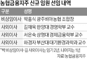 '농협라바 카지노 회장 추천권' 비상임이사에 지역 조합장