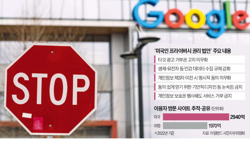 구글·메타 무차별 타깃광고 못한다…'꼼수 동의' 제동