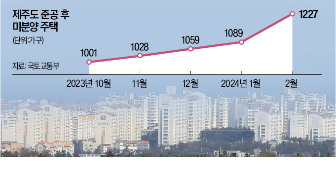 외지인 발걸음 '뚝'…미분양 쌓이는 제주도 