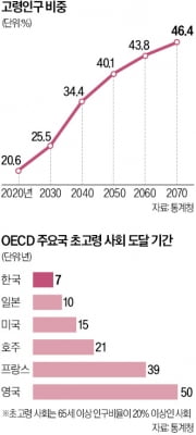 '65세 정년' 25년 준비한 일본…걸음마 단계인 한국