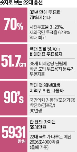 한 표의 가치는 5931만원…최연소 카지노 찰리는 96년생