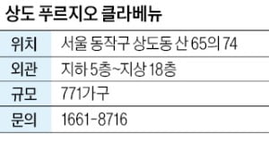 상도 푸르지오 클라베뉴, 동작구 대단지 잔여가구 선착순 온라인카지노