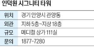 인덕원 시그니티 타워, '교통호재' 카지노 룰렛 확률 근처 복합타워