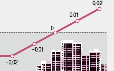 저리 정책대출·청약제도 개편…봄철 분양시장 '온기' 퍼진다