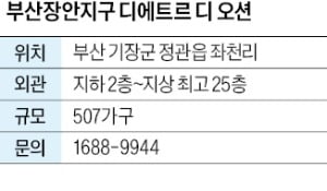 부산장안지구 디에트르 디 오션, 부산 장안지구 유일한 중대형 평형 단지