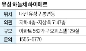 유성 하늘채 하이에르, 대전 1만가구 주거타운 내 초고층 단지