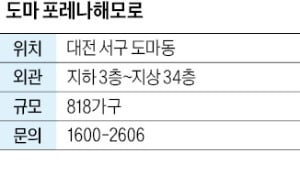 도마 포레나해모로, 대전 2만5000가구 도마·변동지구의 '중심'