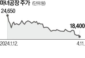 마녀공장 "코스트코 7월 입점…美 매출 2배 이상 늘어날 것"