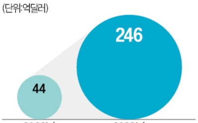 美 규제당국 '빅테크·AI 스타트업 밀착' 겨눈다