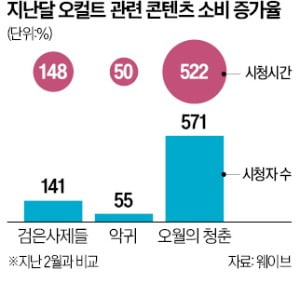 영화관·OTT의 공생…파묘 흥행에 오컬트 인기