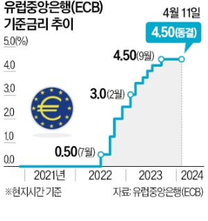 라가르드 "인플레 압력 줄었다"…6월 카지노 노말인하 가능성 열어둬