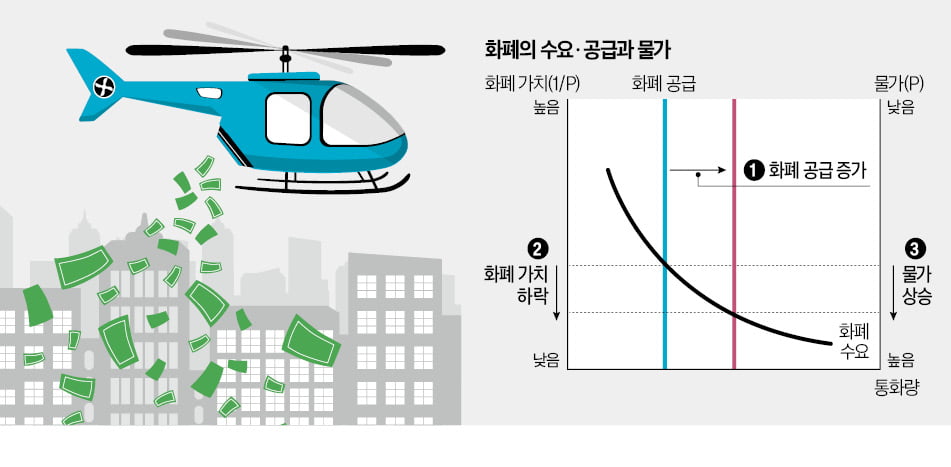 [경제야 놀자] 물가 오른만큼 지원금 주면, 金사과 먹을 수 있을까