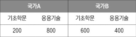 [2025학년도 논술길잡이] 흑백논리보다 다각도의 사고방식이 중요