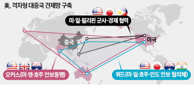 美·日·필리핀, 남온라인 카지노 사이트해 中포위망 구축