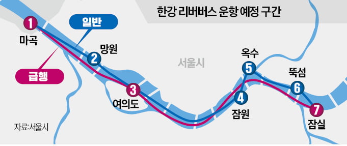 '한강 리버버스' 예정대로 10월부터 띄운다