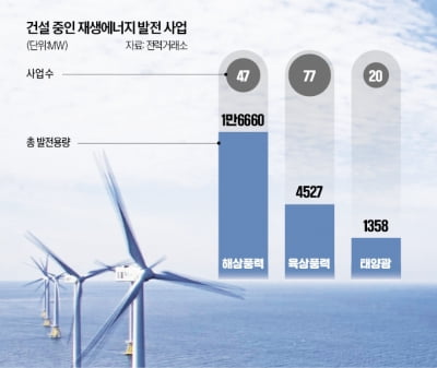 '봉이김선달' 지자체…제주 바람값·신안 햇빛연금 징수