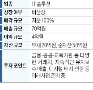 매출 70억 IT 솔루션업체 매물로