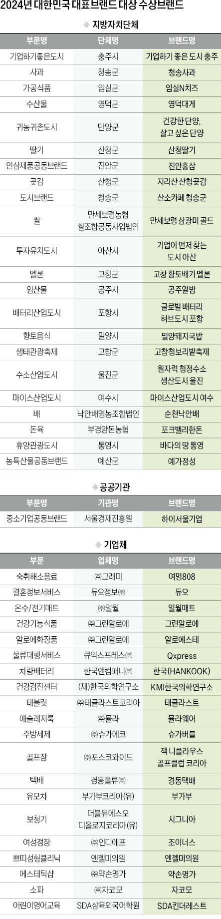 문화적 시대정신 대표하는 한국…K-명품브랜드 기대