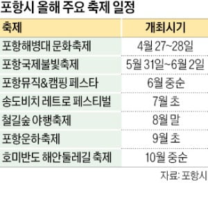 포항 '관광 리부팅'…1000만명 유치 나섰다