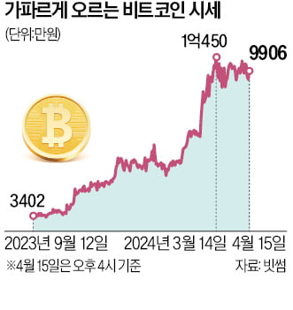 홍콩도 '비트코인·이더리움 현물 ETF' 거래