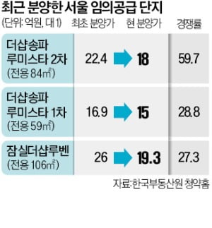 "20% 할인하니 팔리네"…더샵송파루미스타 경쟁률 59 대 1