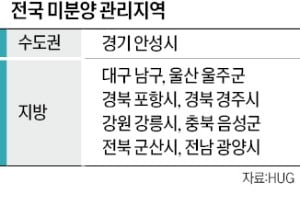 안성, 7개월 만에 '미분양 관리'