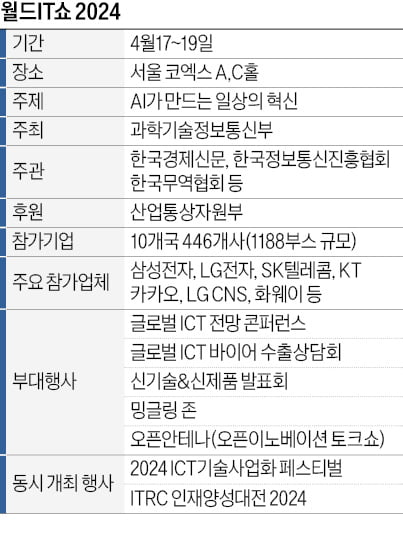 직접 체험하는 '생활 속 AI'…혁신의 미래가 눈앞에 펼쳐진다