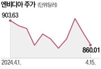 "엔비디아 곧…" 서학개미 두근두근할 보고서 나왔다