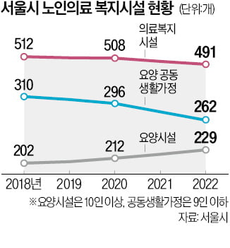 "휠체어 노인 싫다"…혐오시설 된 도심 요양원