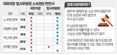 '카지노 꽁돈' 놓고…여야 벌써부터 기싸움