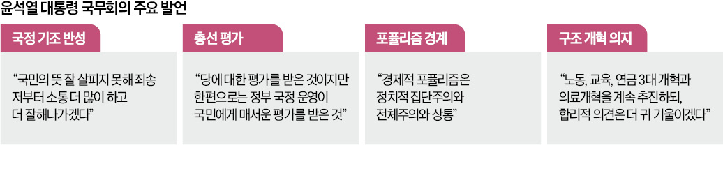 민심 회초리 비유한 윤 카지노 룰렛 사이트 "국민 체감할 변화 부족했다"