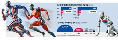 이집트·UAE에도 밀렸다…'AI 뿌리기술' 개발 못한 韓