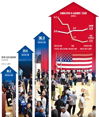 '긴축 터널' 지나며 더 강해진 美경제…금리 뛸때 성장률도 뛰었다 