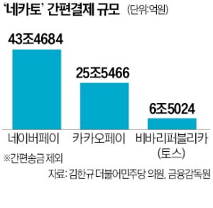 카카오페이, 삼성·제로페이와 간편결제 확대