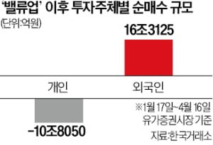 "코스피 투자하면 바보"…해외로 떠나는 동학개미들