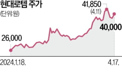 美, 中과 2560억 철도 계약 철회…카지노 게임 종류 반사이익 기대