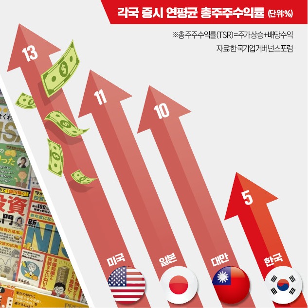 지난 14일 일본 도쿄의 서점에서 한 시민이 ‘신(新)소액투자비과세제도(NISA)’에 관한 책을 읽고 있다.      도쿄=김일규 특파원 