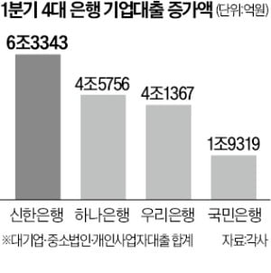 자사주 4만주 매입 권유한 '신한금융 맏형'