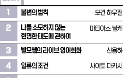 [책마을] <일류의 조건><여행의 이유>, 복간이나 개정판 '톱10' 진입