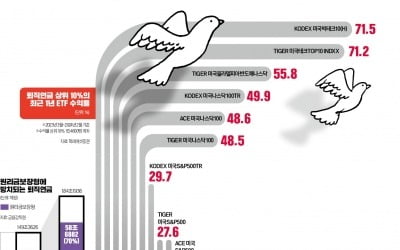 "한국 주식으로 돈 못 벌죠"…'수익률 33%' 고수의 비결은