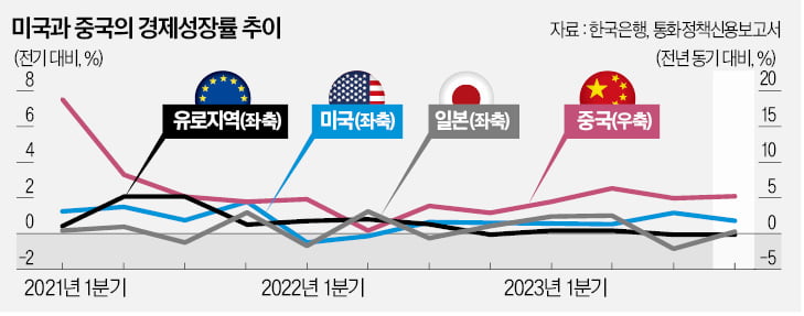 美·中 '반도체 전쟁' 1000일…양국이 얻은 것과 잃은 것 [한상춘의 국제경제 읽기] 