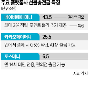 실물카드 없어도…출금·적립 '간편 결제'로 해결