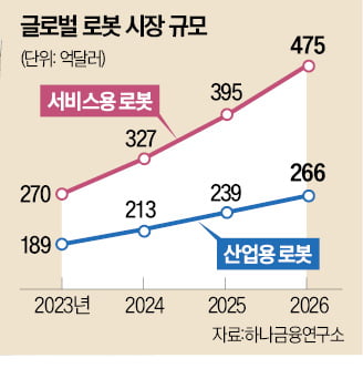 승강기·자동문도 OK…로봇배송 시대 '성큼'