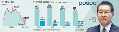 장인화號, 年1조 원가 줄인다…3년내 M&A도 추진