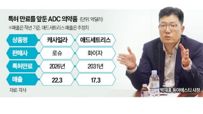 동아에스티 "ADC 바이오시밀러 시장 진출"