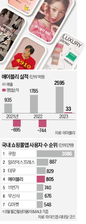 '2조 대어' 카지노 민회장, 中 알리 업고 세계로 진출