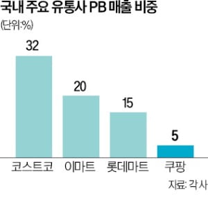 카지노 필립, 공정위에 정면 반박…"PB 부당우대 없었다"