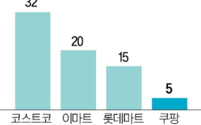 쿠팡, 토스 카지노에 정면 반박…"PB 부당우대 없었다"