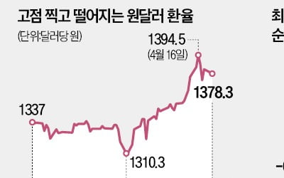 "코스피 2600선 지지…조선·바이오에 주목"